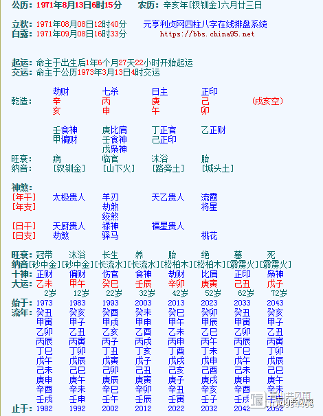 比肩格男命详解,比肩格男命是什么意思