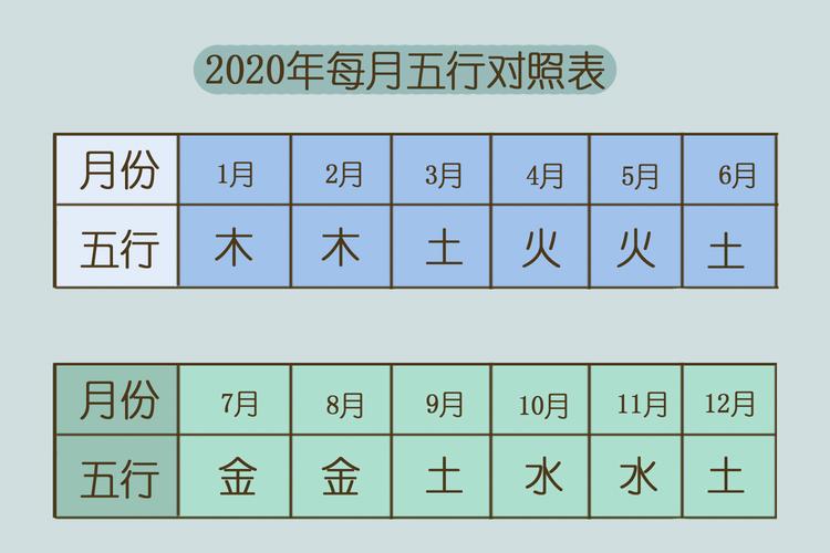 2022年5月6日五行属什么