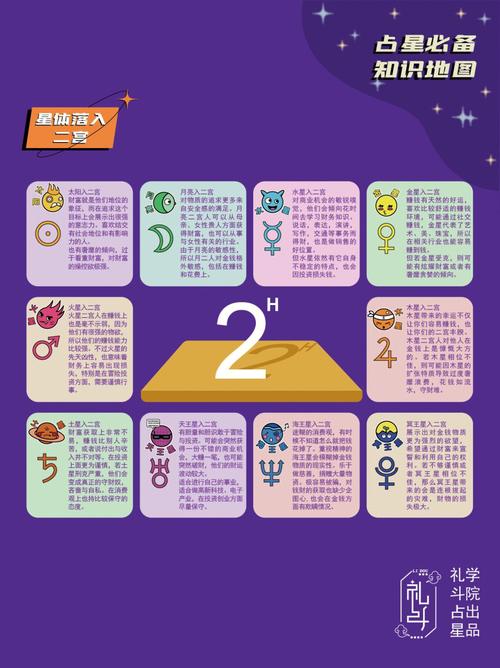 什么是星座命盘