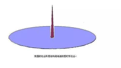 梦见图钉周公解梦,梦见图钉是什么意思?