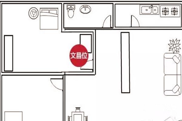 窗户的位置是文昌位怎么办