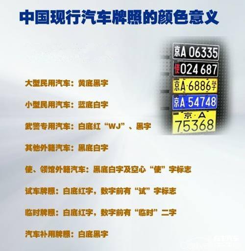 车牌号码的含义是什么,看完就全懂了