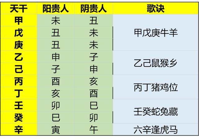 德秀贵人在时柱男女命运