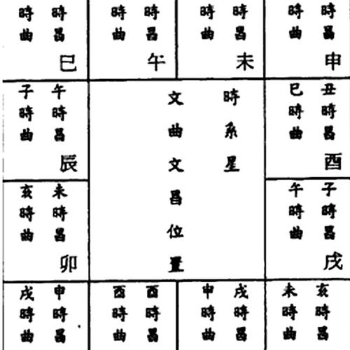 紫微斗数诸星落命宫之:文昌、文曲星详解