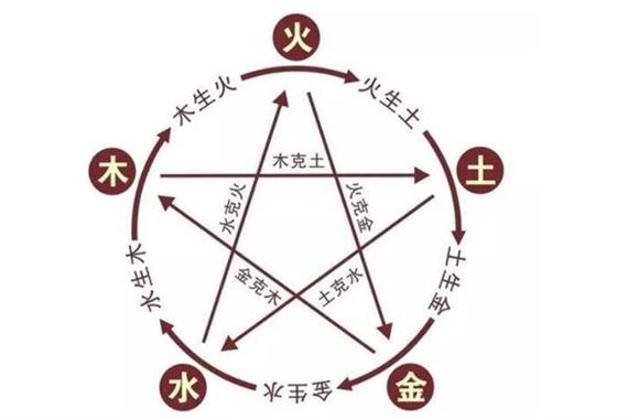 水命几月出生最有福