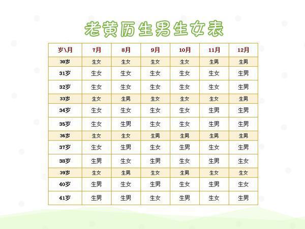 1999年生的2020年多大