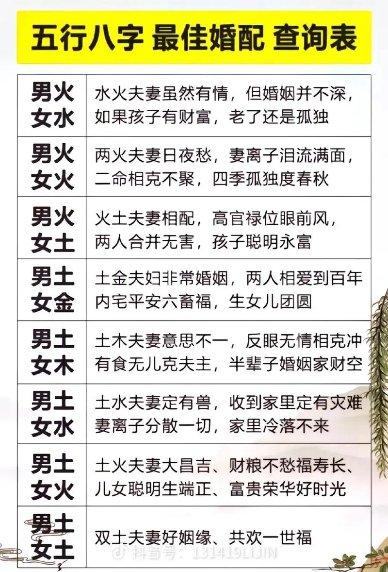 八字免费合婚多少分 生辰八字合婚配对