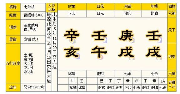男命有三个七杀好不好