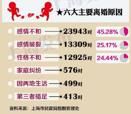 晚婚的人什么结婚年龄最好