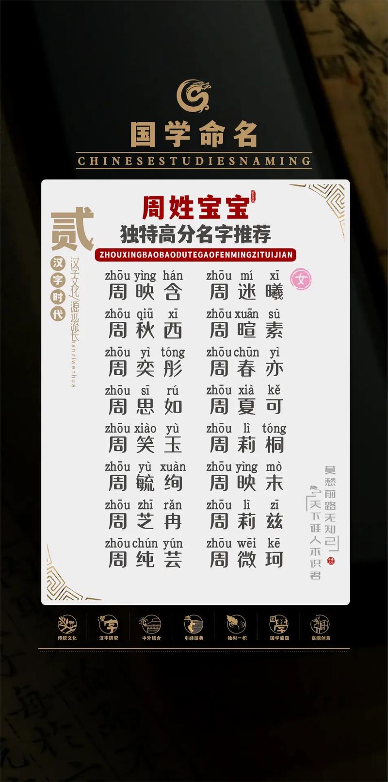 2023年七月廿六出生周姓男孩名字