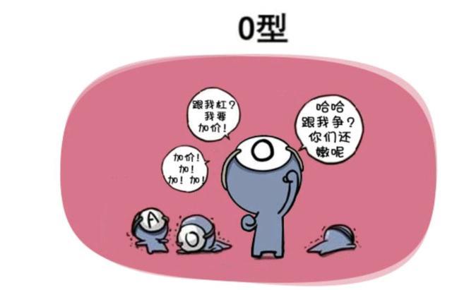 O血型你的怒点在哪里?
