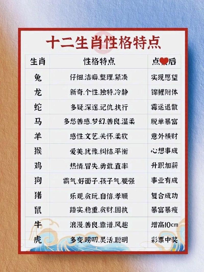 1980年属相的性格特质