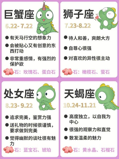 12星座的日期和性格大全