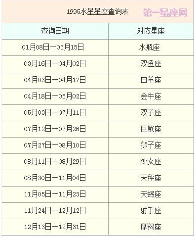 68年农历十二月啥星座