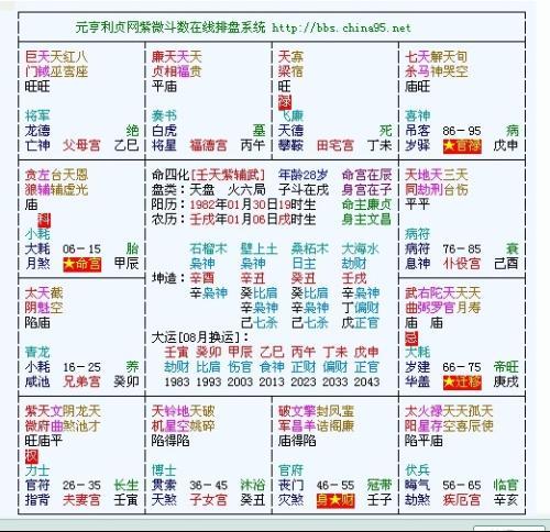 紫微斗数诸星落命宫之:阴煞星详解