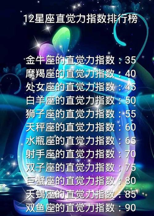 直觉最准的星座