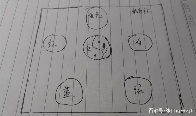 百试百灵的偏财运最灵的方法