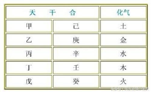 《易经》中最吉利的字有哪些 如何用《易经》取名