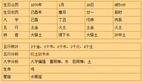 1967年出生的人是什么命