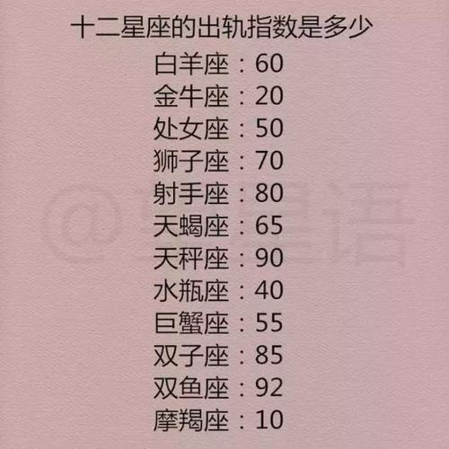 双子座女人出轨指数