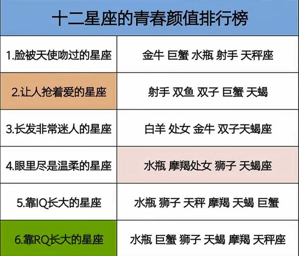 天蝎座男生花心指数