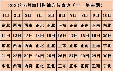 金命人发财的方位在哪边?