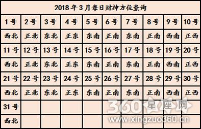 2020年7月16日今日财神方位查询