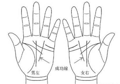 从手掌厚薄看人的性格?