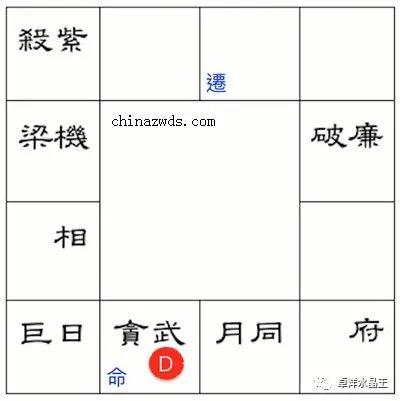 紫薇斗数杀破狼特点
