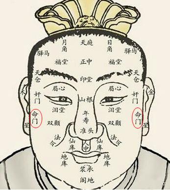 什么是命门,在脸上的哪个位置