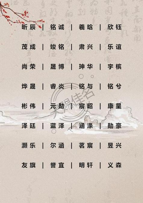 2020年出生的属鼠的男孩取名大全