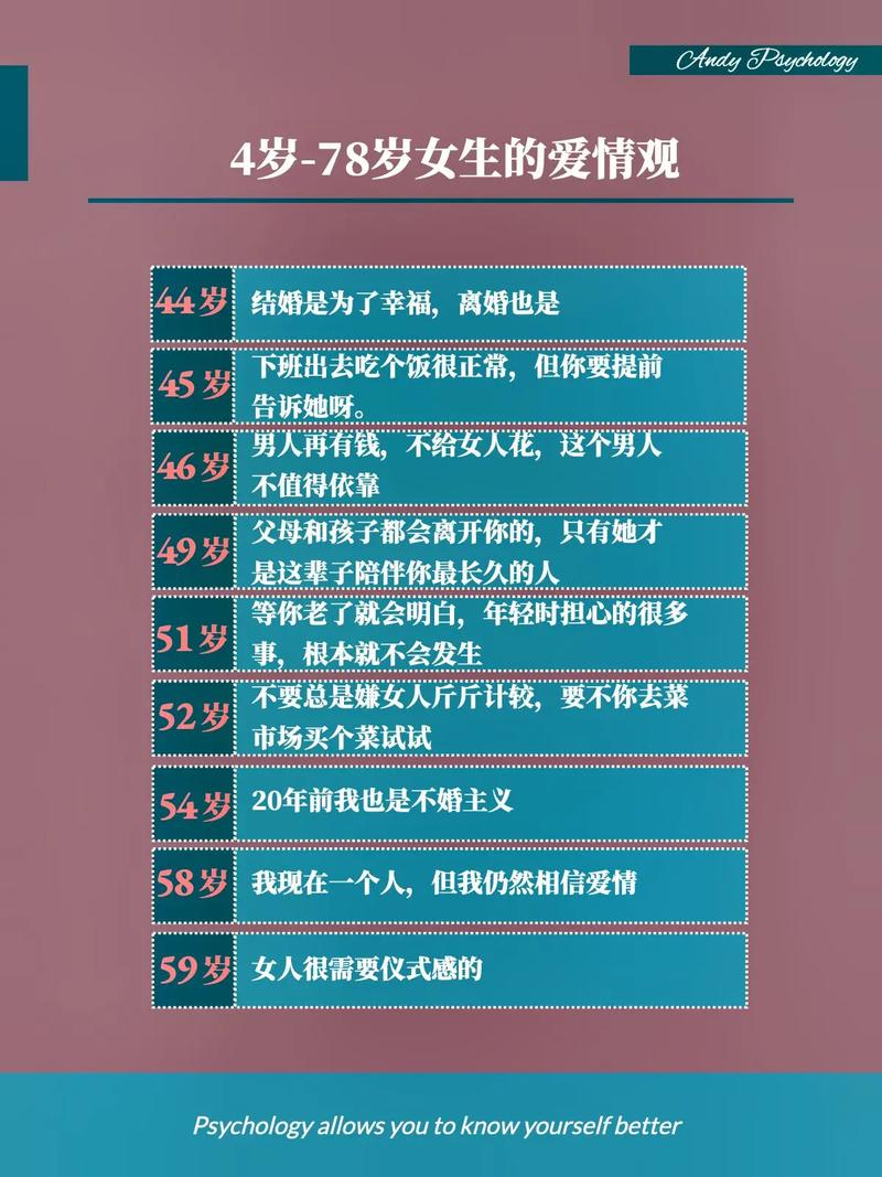 78的爱情含义