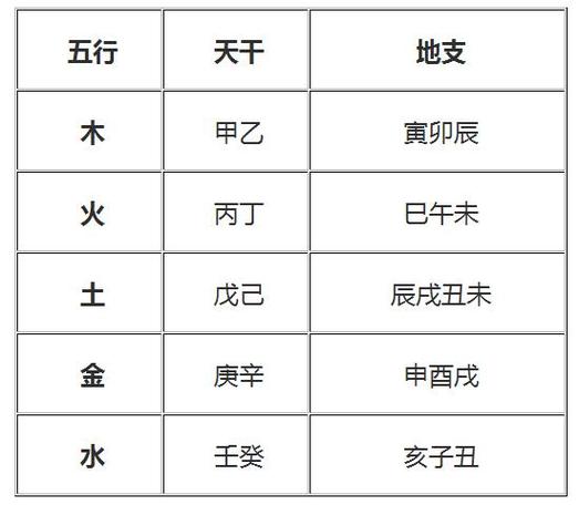 天干地支解读:戊寅是什么意思?