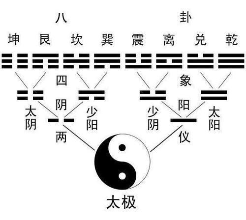 八卦方位与人的命运相关,东方象征着事业运程会提升