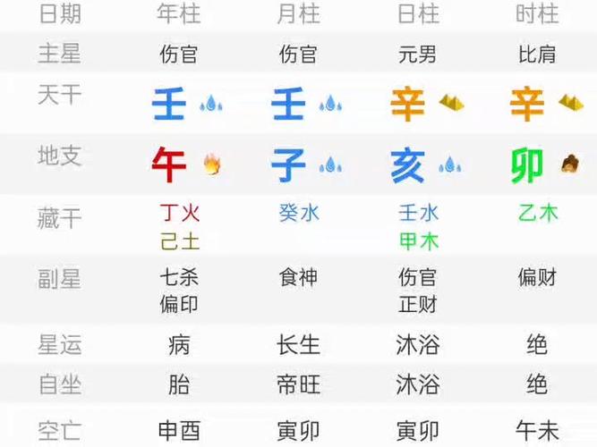 2020年生肖属羊财运方位,正南午火方为印星位