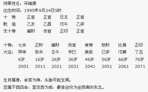 日柱正官的命局解读