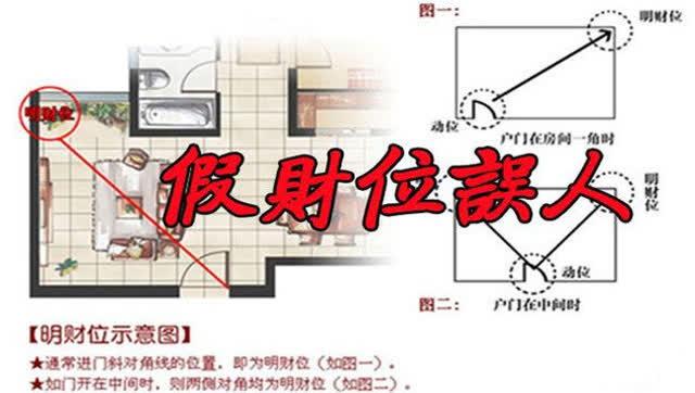 阳宅孙福来找财位,怎么知道自己家的财位在哪