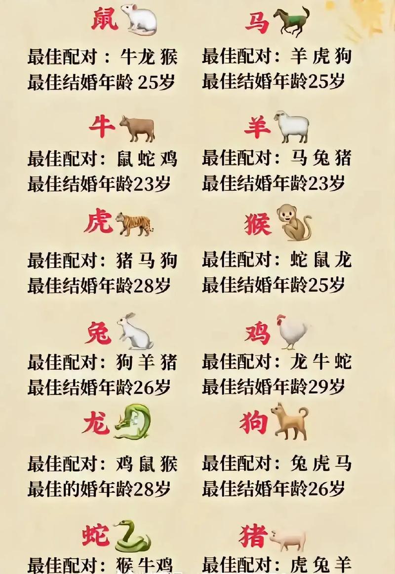 十二生肖命中注定的贵人都是谁?