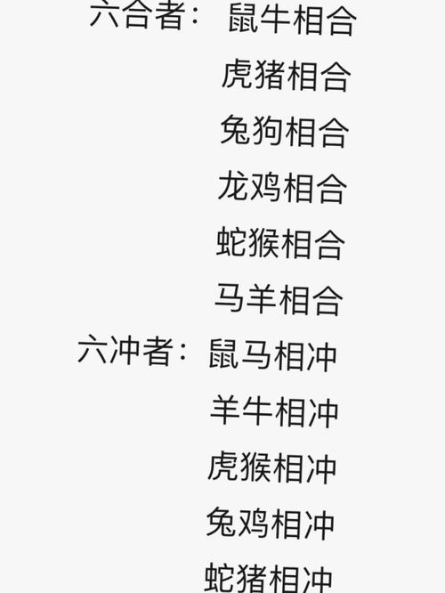只怪我太优秀 论十二生肖的自恋程度