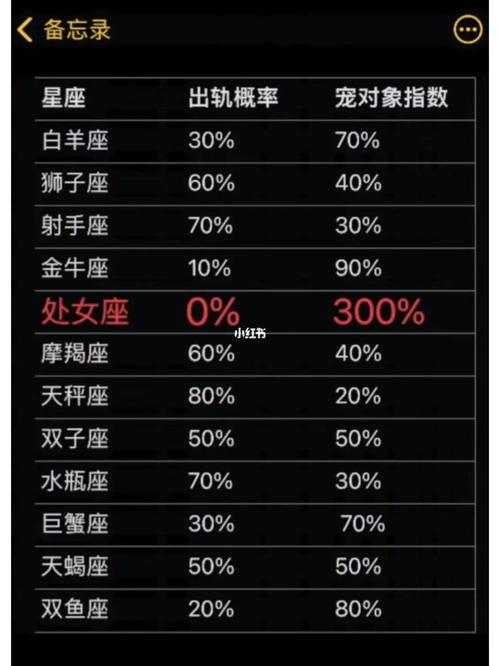 射手座男女结婚之后出轨几率谁更大