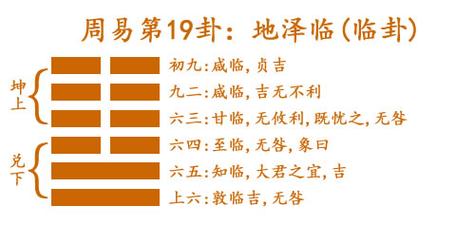 地泽临卦详解(易经临卦讲的是“临渊羡鱼,不如退而结网”)