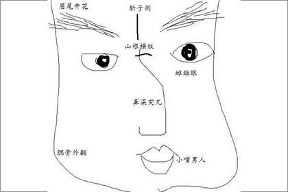 小人 性格反复无常的面相