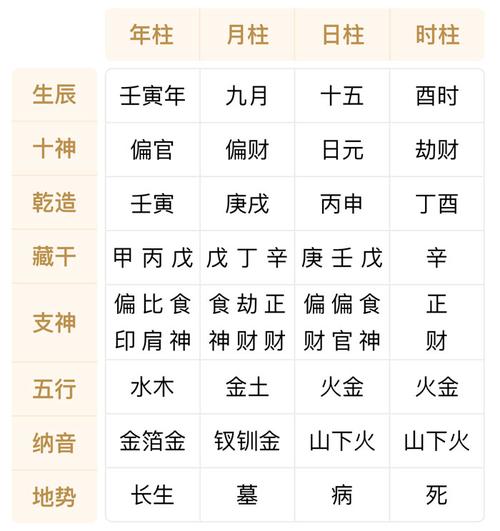 2022年最旺的日柱
