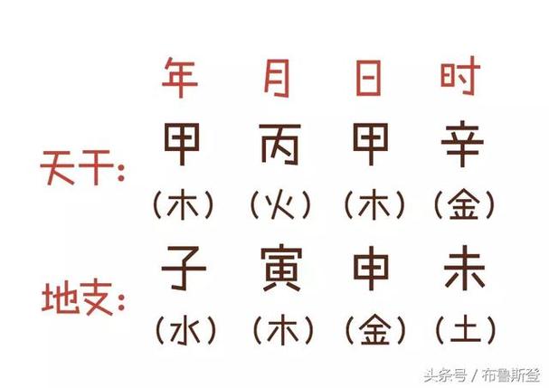 一字在五行里属什么,请问,“一”字五行属什么?