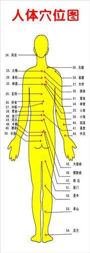 你人生的死穴在哪里