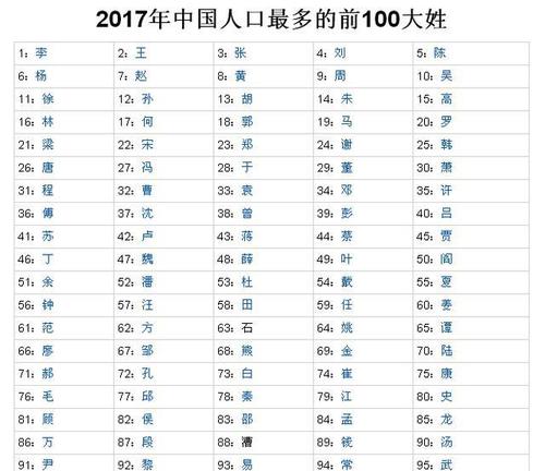 李姓是第几大姓