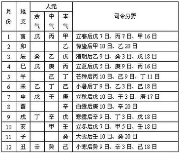 生辰八字算命:戊土日元性格看命运