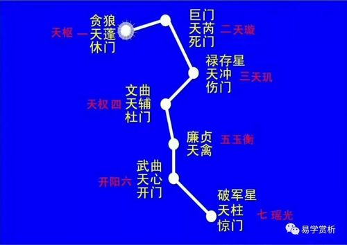 贪狼化忌代表什么?什么特征?