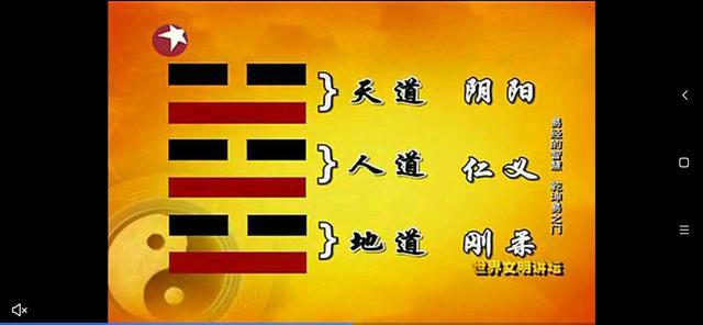 易经64卦,窥的是天道,喻的是人道