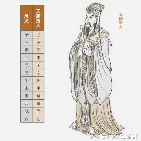 天德贵人长相特殊是真的吗